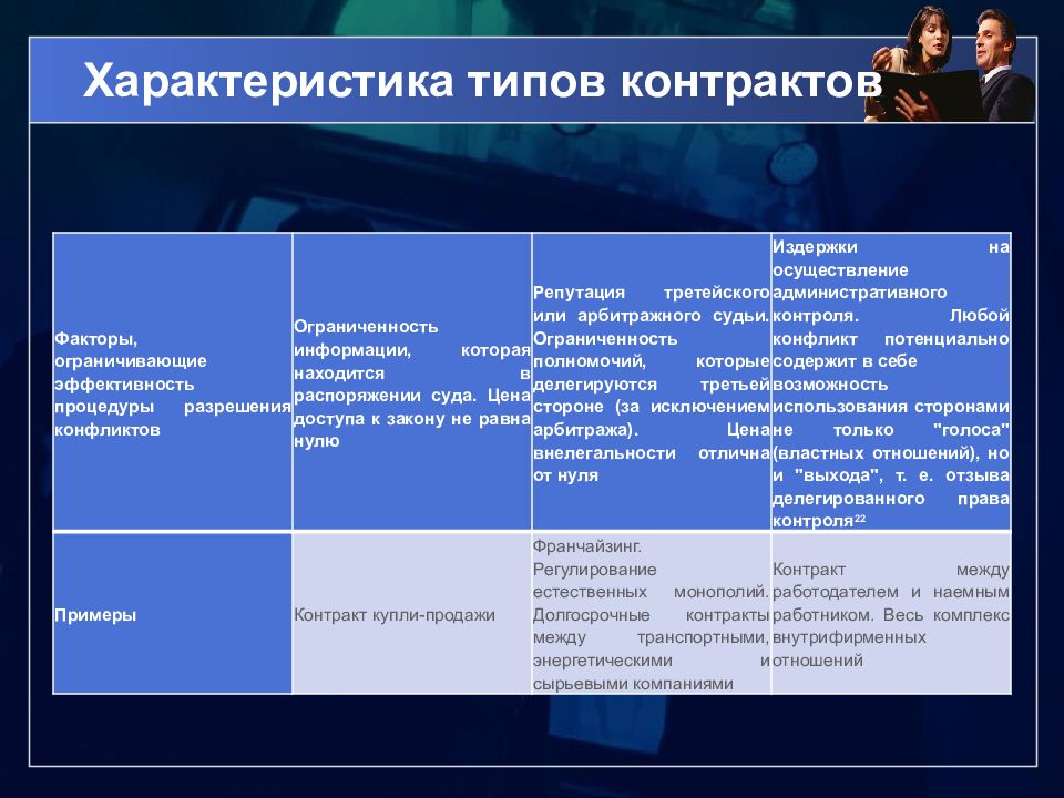 Теория контрактов презентация