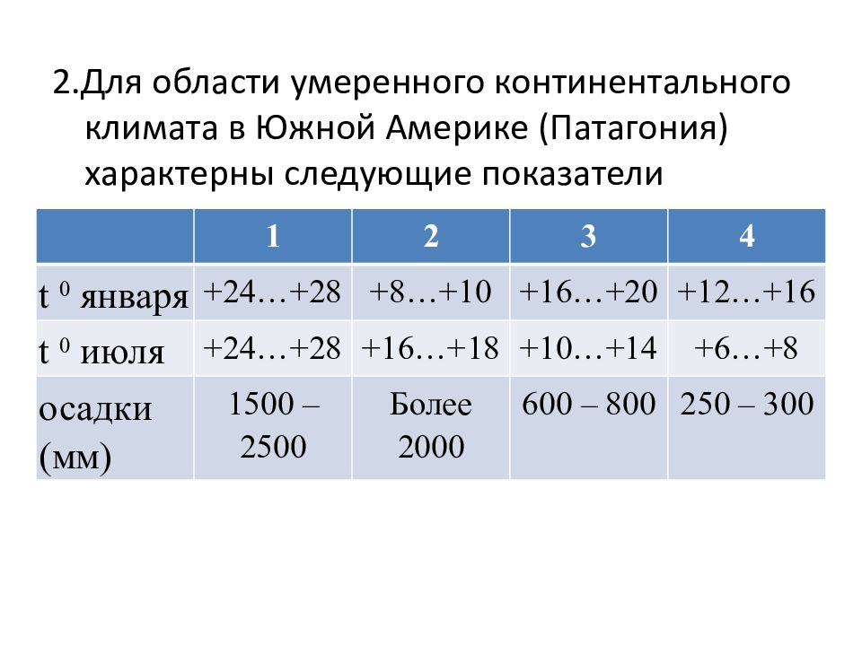 Установите соответствие умеренно континентальный