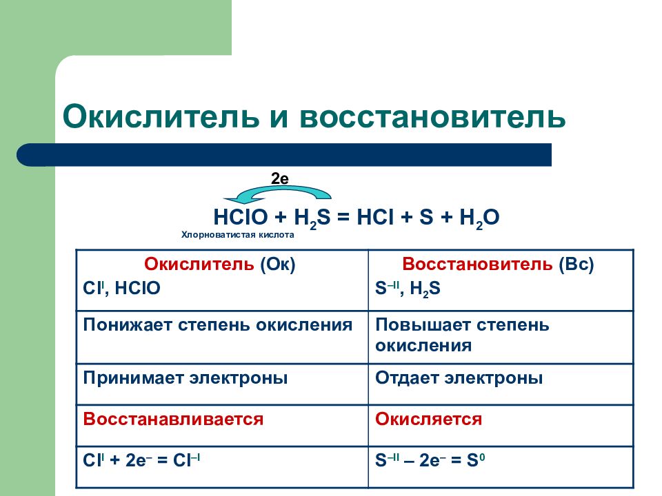 Презентация окислители и восстановители