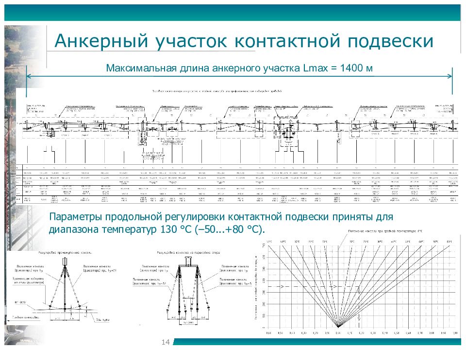 Максимальная и минимальная высота. Сопряжение анкерных участков контактной. Длина анкерного участка контактной сети. Сопряжение анкерный участок контактной сети. Сопряжение анкерного участка.