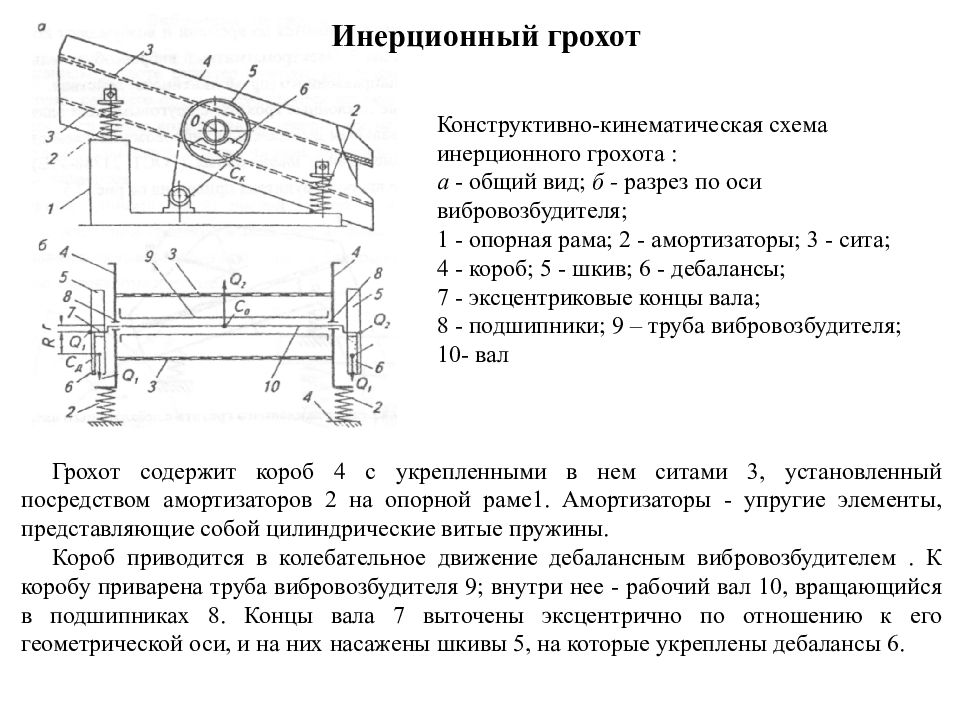 Валы загрохочут. Кинематическая схема инерционного грохота. Кинематическая схема вибрационного грохота. Кинематическая схема инерционного грохота с простым дебалансом. Кинематическая схема самобалансного грохота.