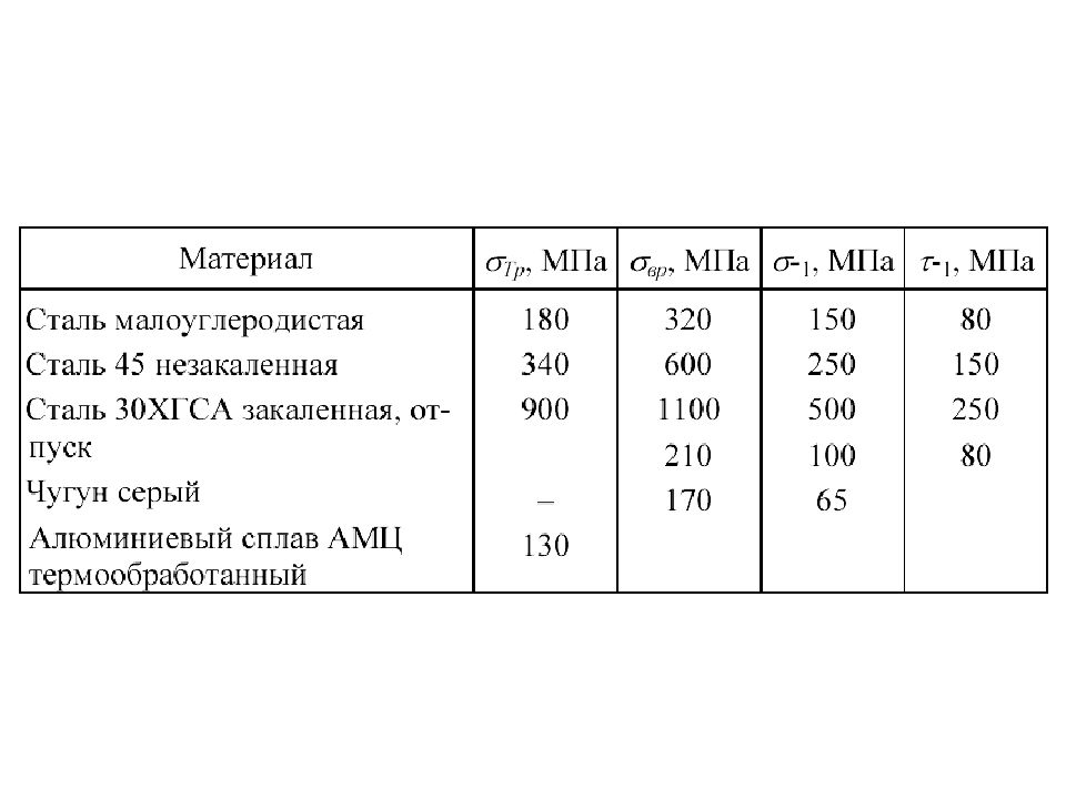 Сталь 30 т