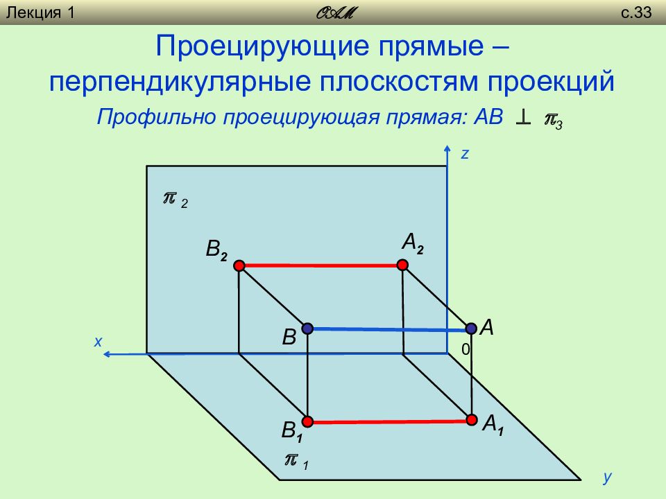 Проецирующая плоскость это. Профильно проецирующая прямая. Прямые перпендикулярные плоскости проекций (проецирующие). Профильная проекция прямой. Профильные проекции прямых.