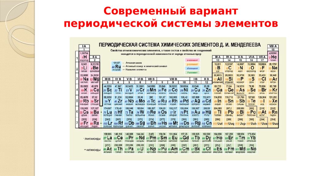 Ряд химических элементов. ПСХЭ. Периодическая система химических элементов д.и. Менделеева. Деревянная система химических элементов.