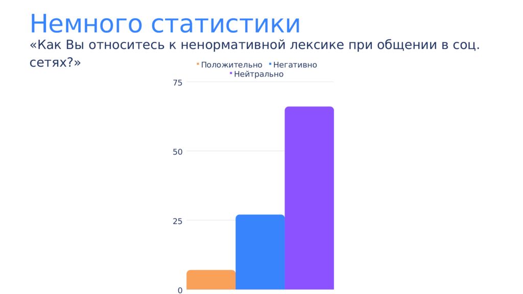 Влияние социальных сетей на социализацию подростков проект