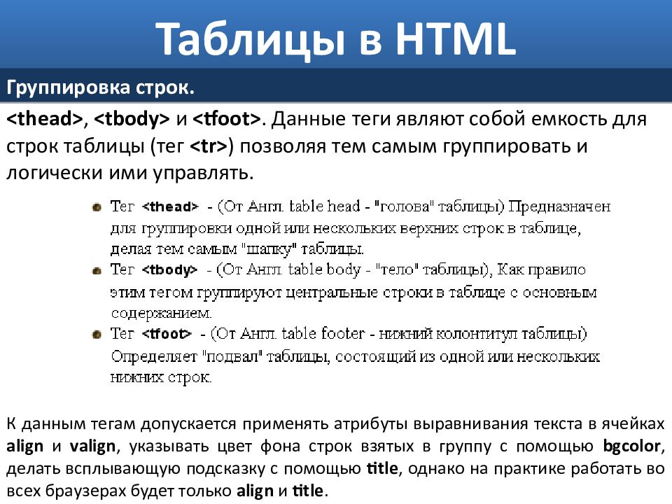 Создание таблиц в html презентация