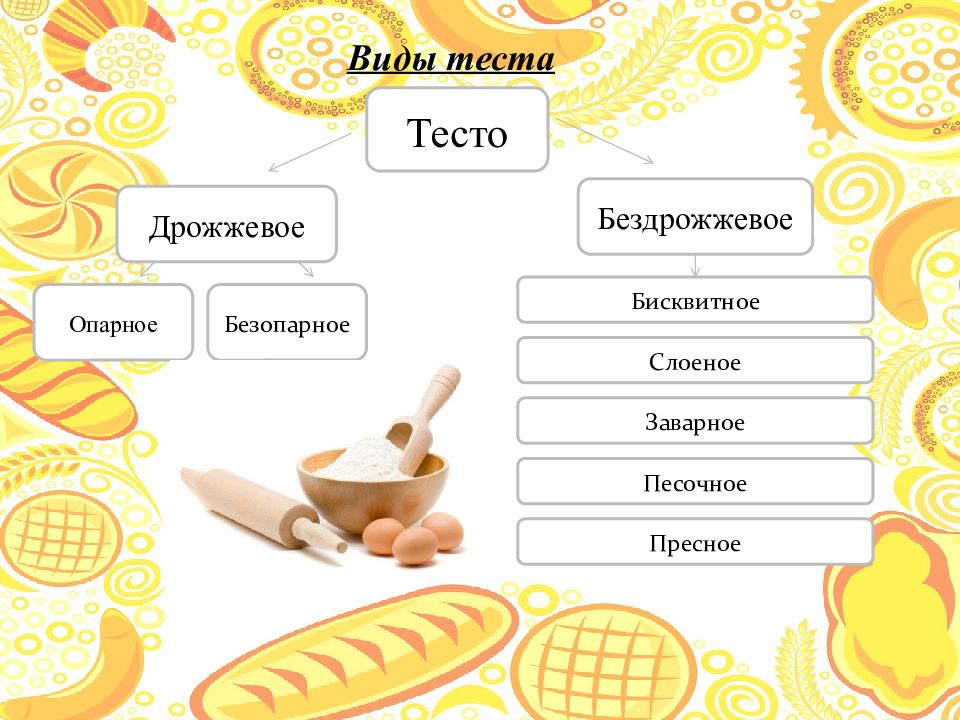 Проект по технологии 7 класс кулинария печенье