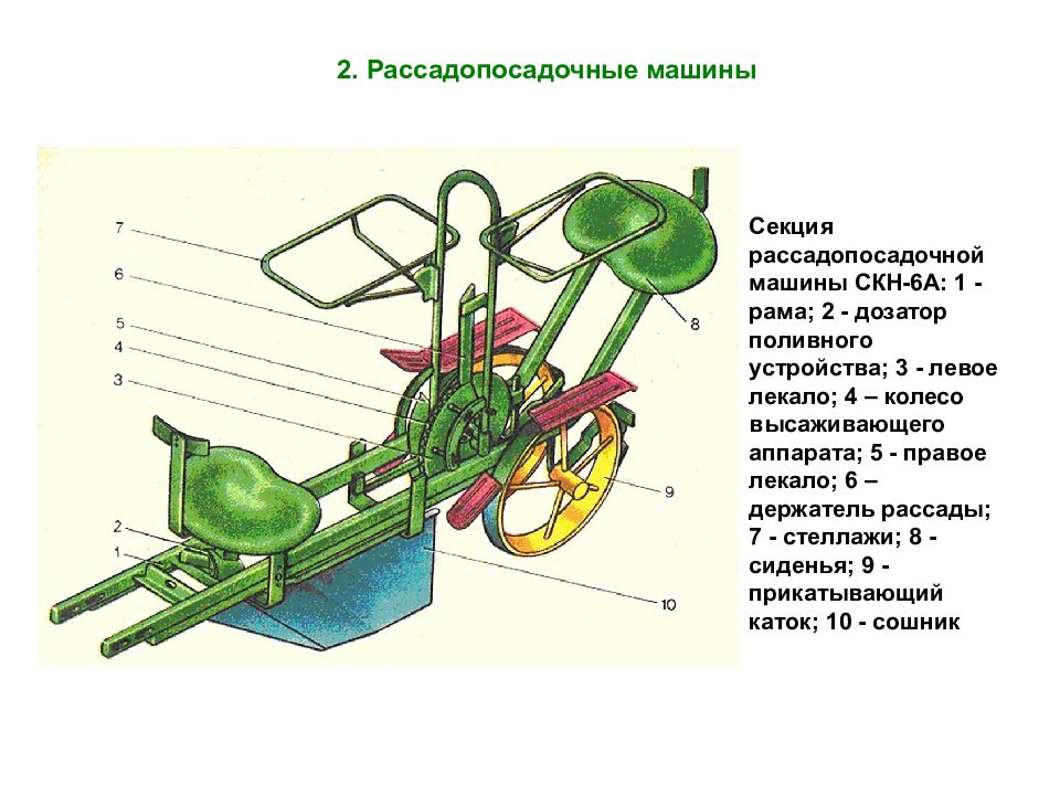 Рассадопосадочная машина своими руками чертежи