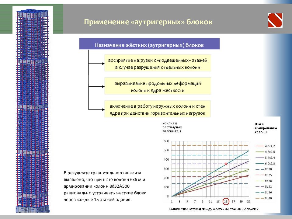 Сп защита от прогрессирующего обрушения. Аутригерные конструкции высотных зданий. Квазистатический метод прогрессирующее обрушение. Прогрессирующее обрушение металлических конструкций.