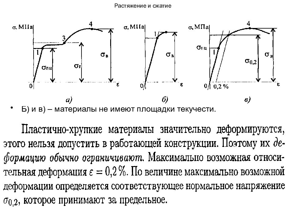 Сопромат диаграмма растяжения сжатия