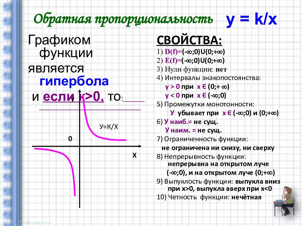 Свойства функции k 0. Графики функций. K/X+A. Свойства графиков. Свойства х.
