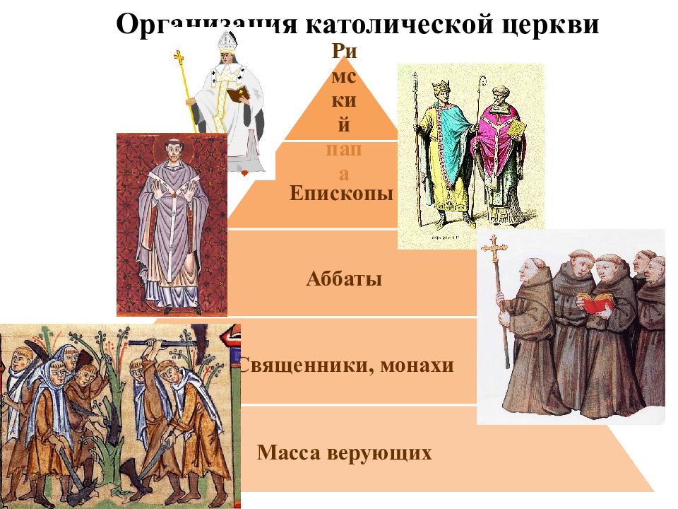 Позиция католической церкви. Организация католической церкви. Иерархия католической церкви в средние века. Католическая церковная организация. Организация церкви католиков.