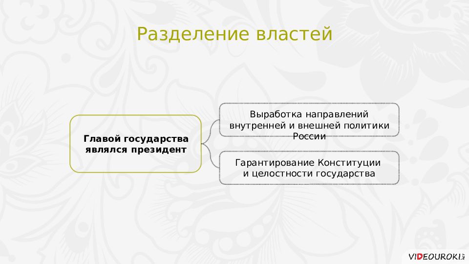 Политическое развитие рф в 1990 е гг презентация