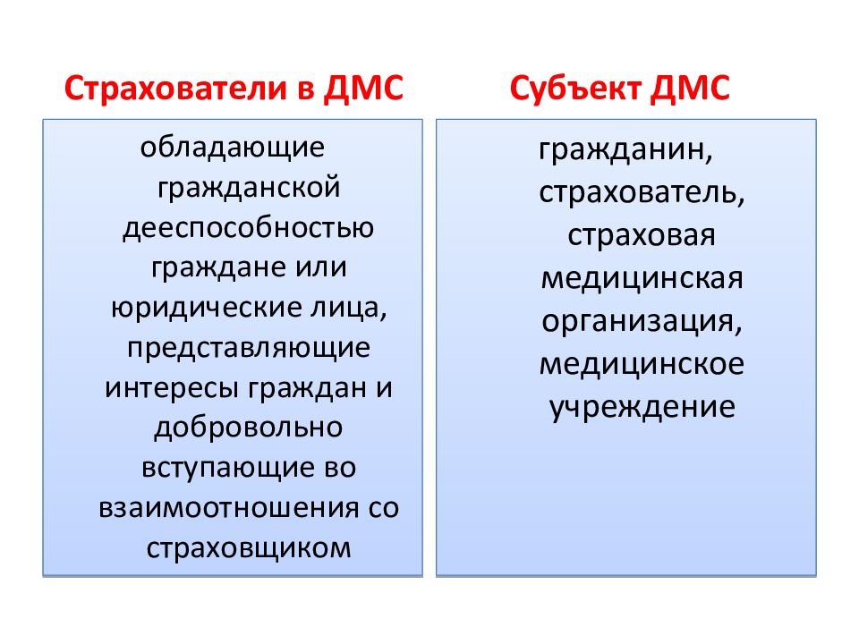 Граждане и добровольно. Субъекты ДМС. Страхователи при ДМС. Субъекты и объекты ДМС. Субъекты добровольного медицинского страхования.