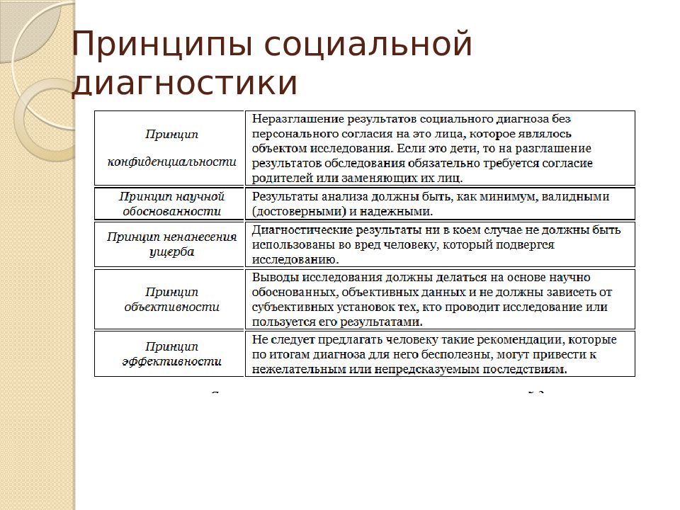 Теория и методика социальной работы презентация