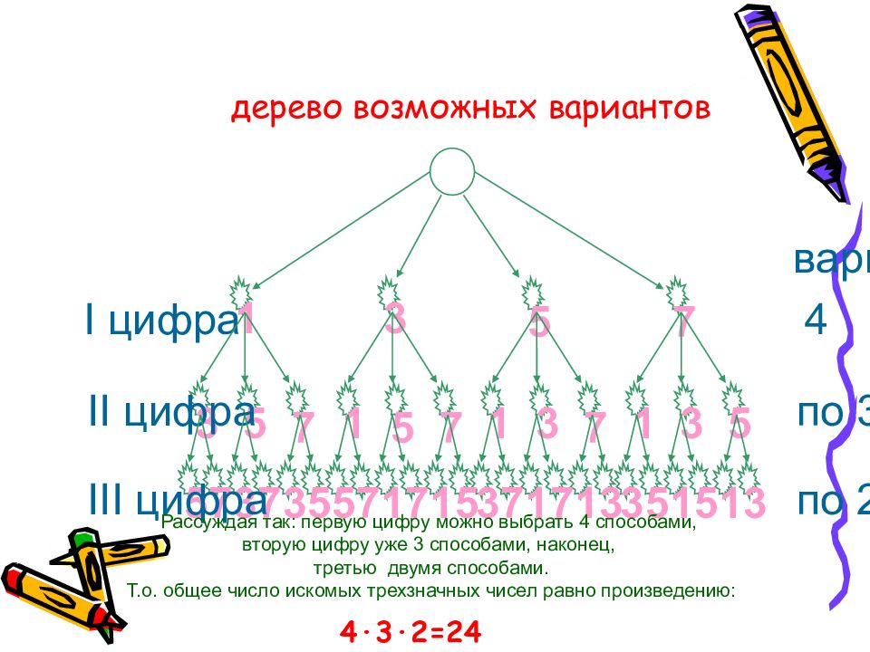 Умножение комбинаторных задач. Комбинаторные задачи презентация. Комбинаторные схемы. Комбинаторные задачи для дошкольников. Решение комбинаторных задач с помощью дерева.