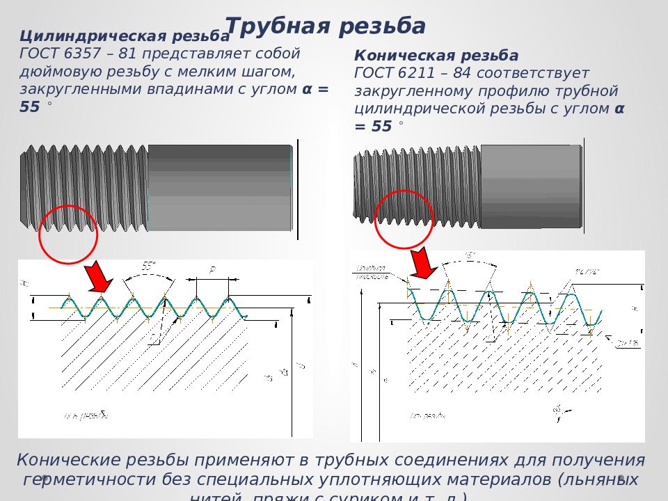 Трубная цилиндрическая резьба обозначение на чертеже гост