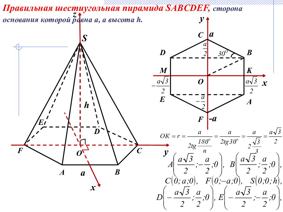 Координаты пирамиды. Правильная шестиугольная пирамида в системе координат. Метод координат в шестиугольной пирамиде. Правильная 6 угольная пирамида. Координаты правильной шестиугольной пирамиды.