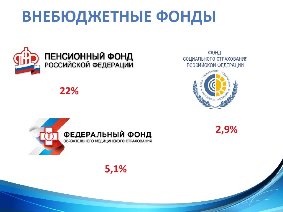 Внебюджетные фонды картинки для презентации