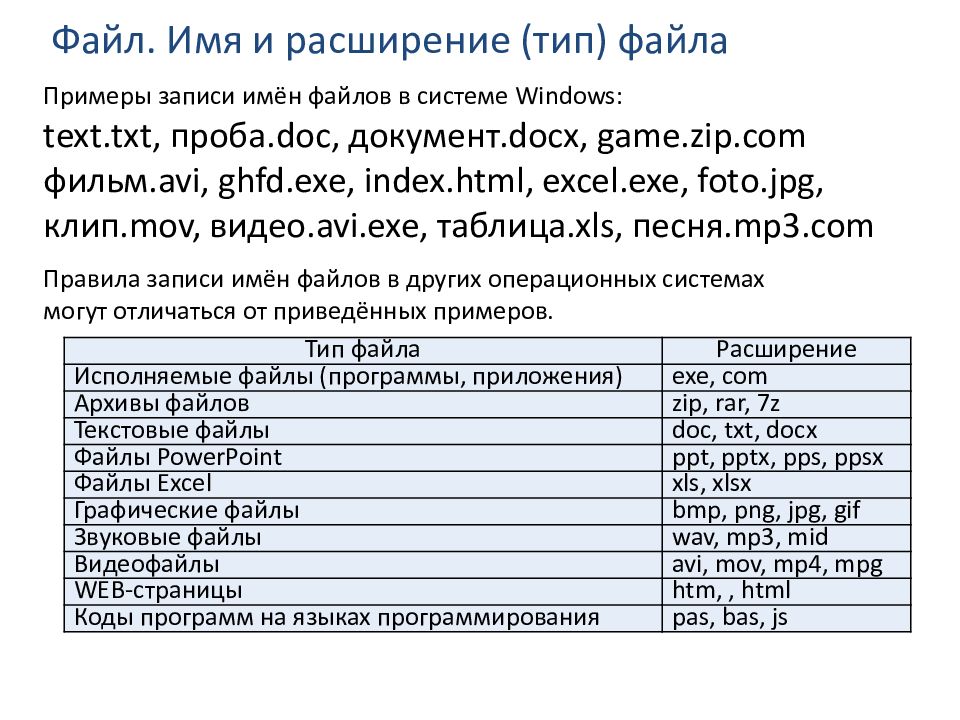 Укажите расширение файла informatika docx. Расширение имени файла: .doc. Имя файла с расширением txt. Расширение имени файла: .xls. Тип файлов с расширением txt doc.