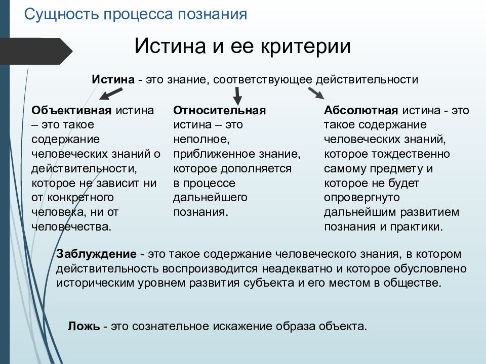 2 структура процесса познания