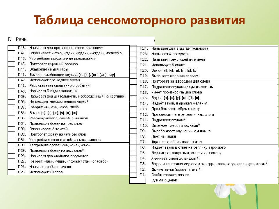 Сенсомоторное развитие. Кипхард таблица сенсомоторного развития. Таблица сенсомоторного развития ребенка от 0 до 3. Сенсомоторное развитие в таблицах. Этапы сенсомоторного развития ребенка.