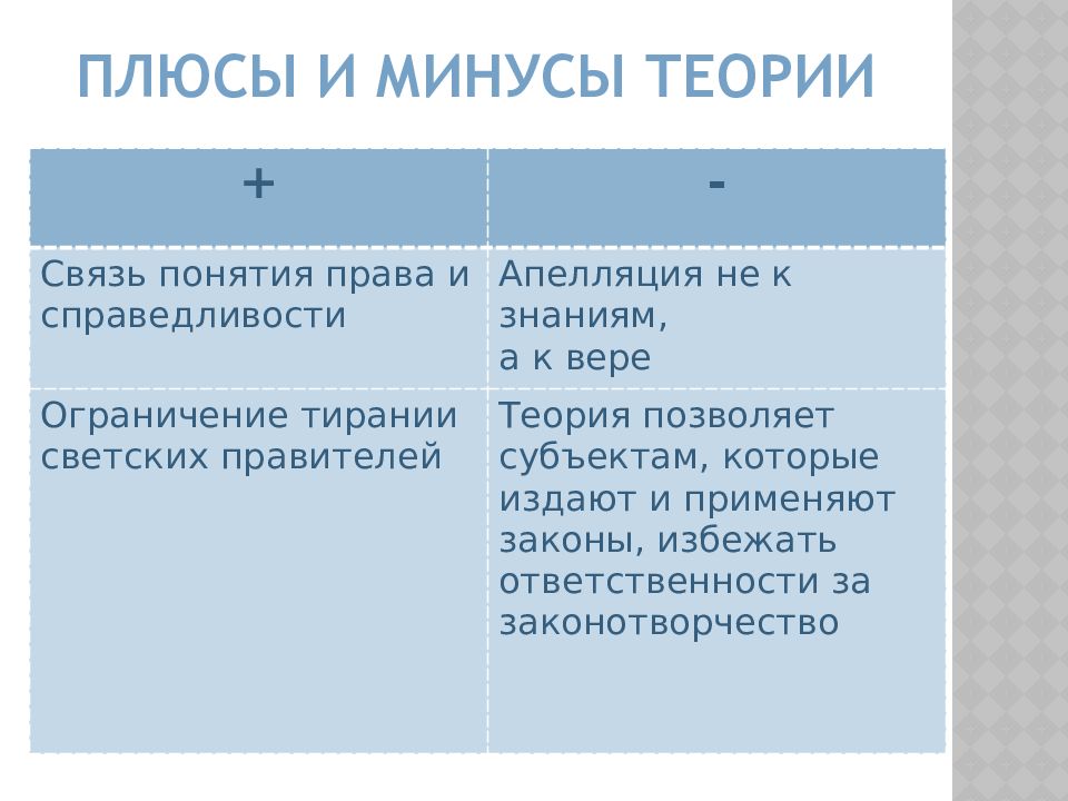 Теория плюсы и минусы