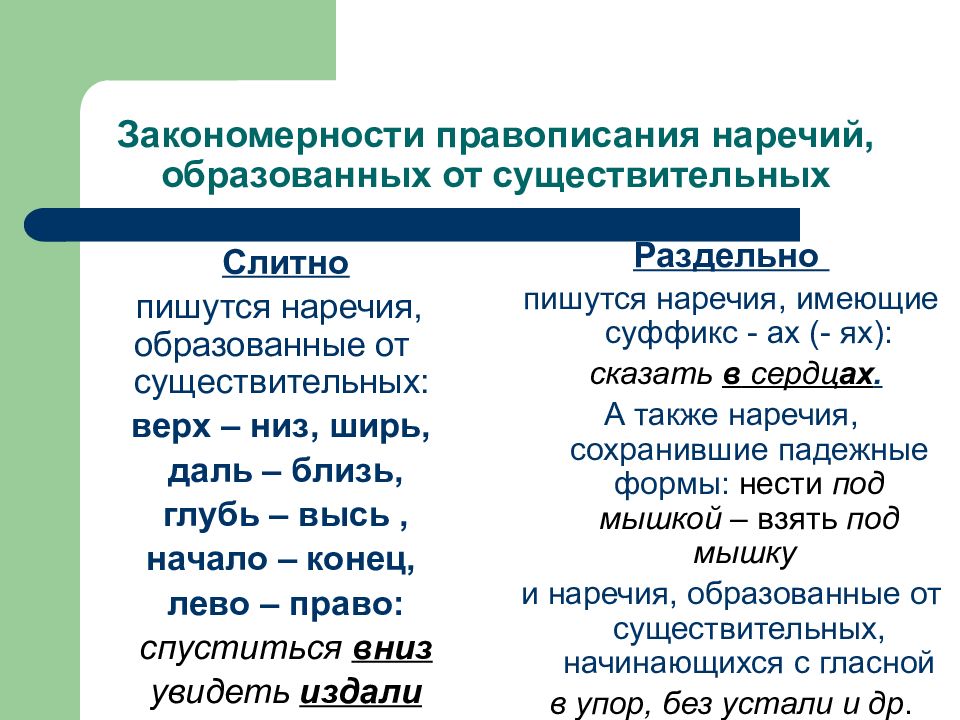 Презентация правописание наречий образованных от существительных и местоимений