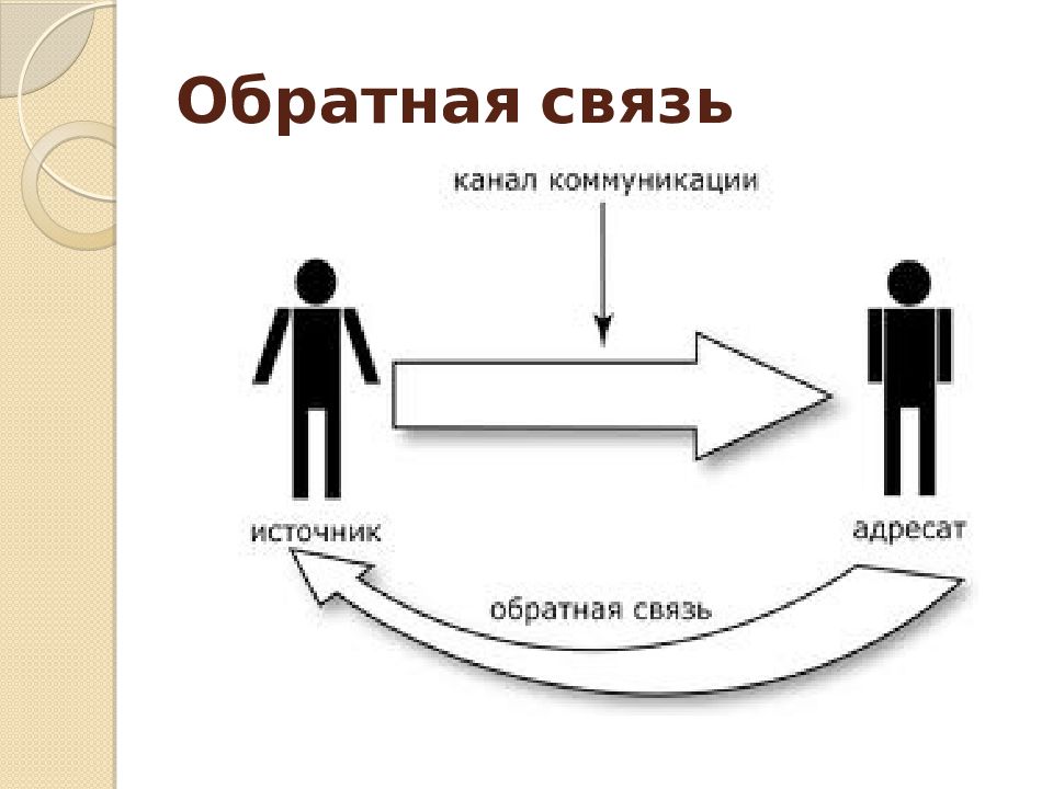 Человек индивид личность презентация