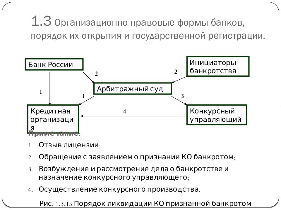 Порядок банки. Организационно-правовые формы деятельности коммерческих банков. Коммерческий банк ОПФ. Коммерческие банки организационно правовая форма. Коммерческий банк организационно правовая форма.