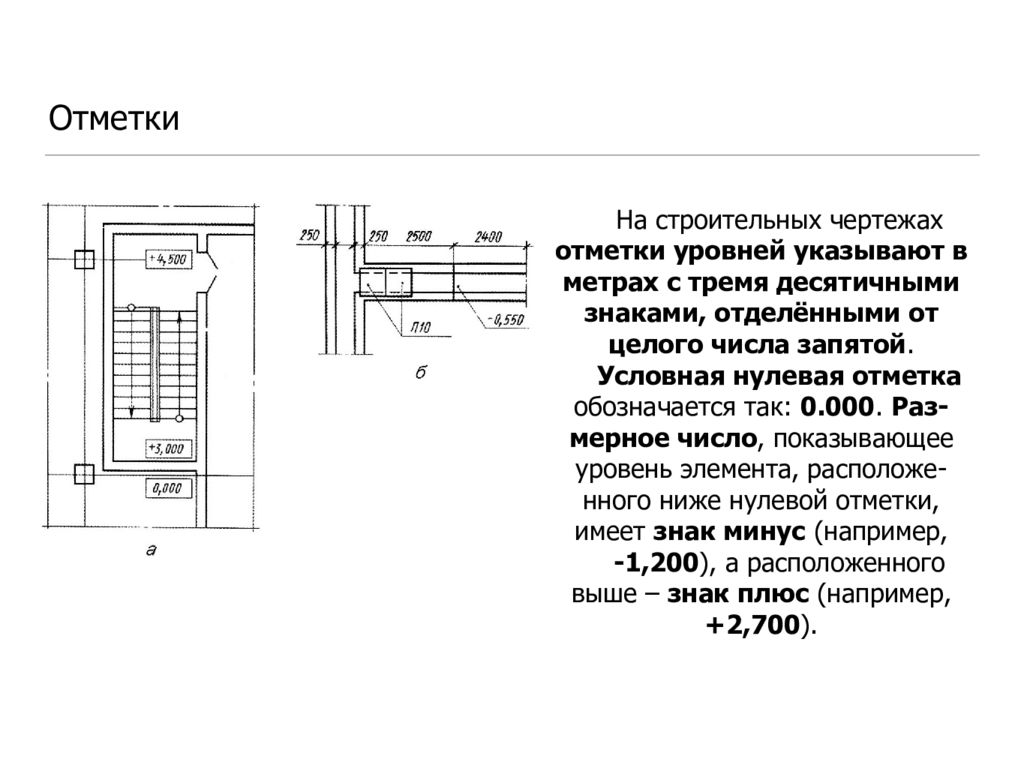 Запись нулевой отметки на чертеже изображается