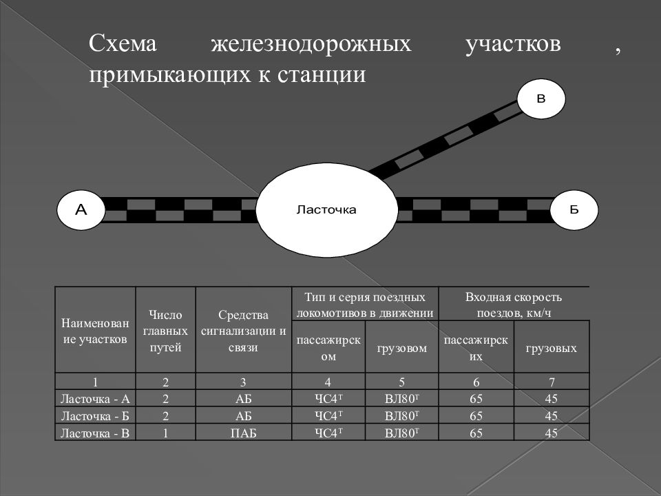 Характеристика станции. . Схема железнодорожных участков, примыкающих к станции.. Схема участков примыкающие к участковой станции. Характеристика примыкающих к станции. Схема участков примыкающих к станции ш.