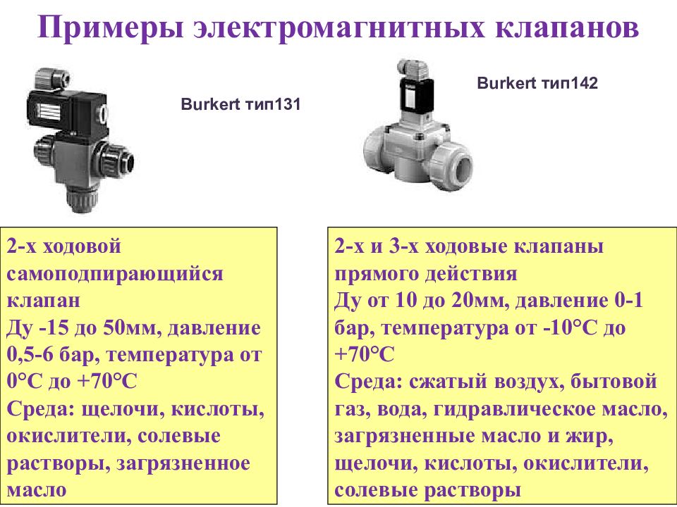 Соленоидные клапаны прямого действия. Электромагнитные примеры. Электромагнитный клапан прямого действия. Примеры ЭМК. Клапаны презентация.