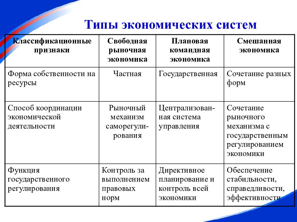 Командная экономика таблица