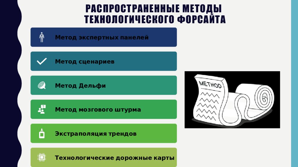 Распространенная технология. Метод Форсайт сценирование. Наиболее распространенные методы Форсайта. Индустрия 4.0 НТИ. Индустрия 4.0 средний чек.