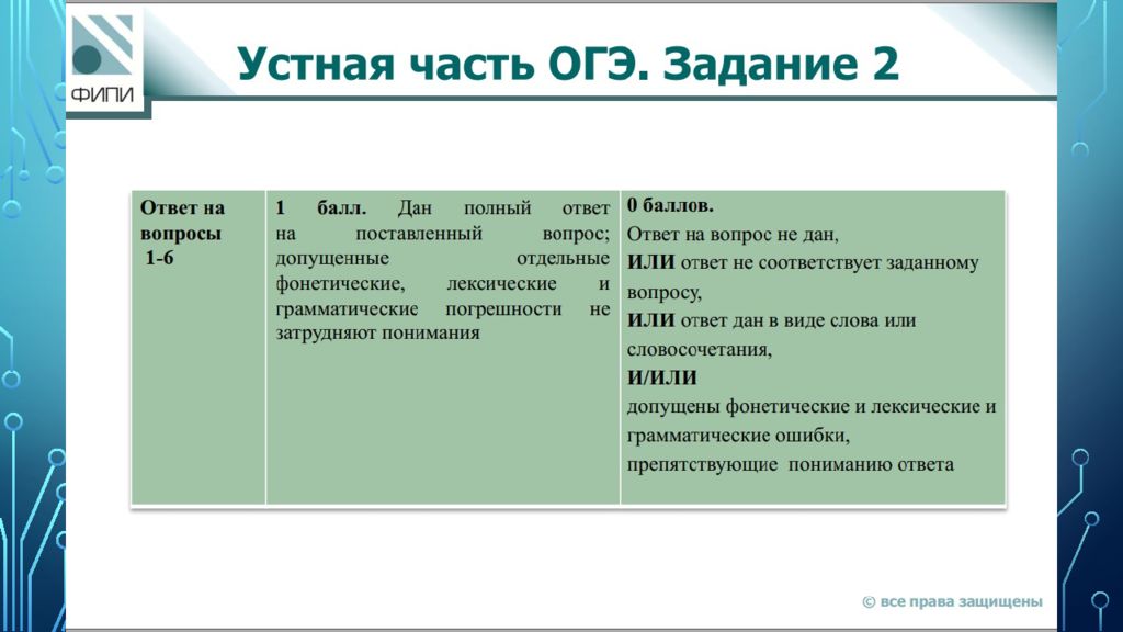 Рцои ставропольский край огэ 2024 года. ОГЭ по информатике. Задачи ОГЭ Информатика. Задания из ОГЭ по информатике.