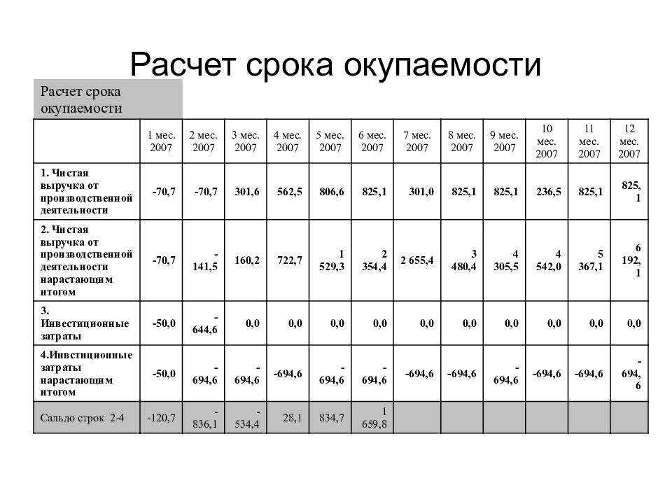 Бизнес план инвестиционного проекта пример