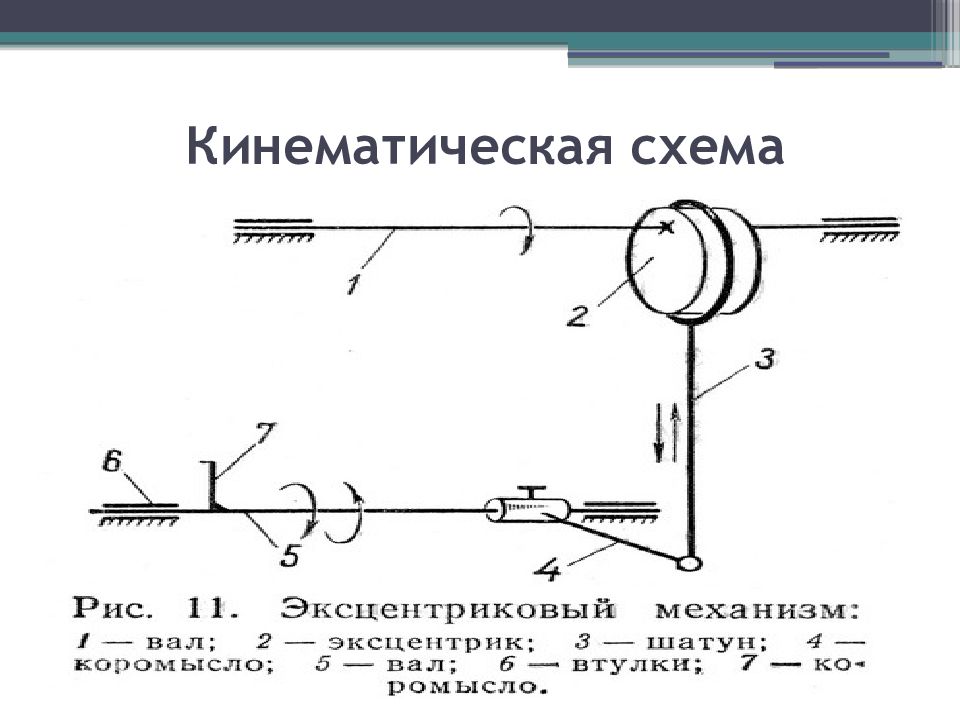 Кинематическая схема кривошипно шатунного механизма