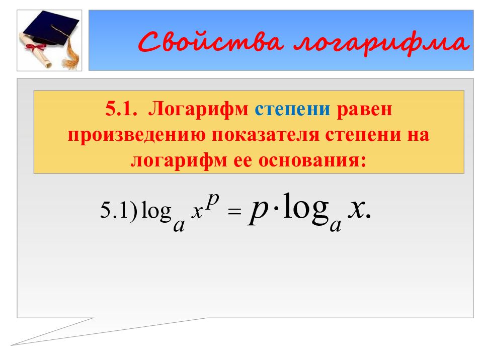 Натуральный логарифм 3. Логарифм. Понятие логарифма.