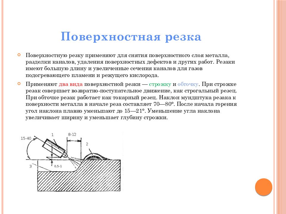 Резка металла презентация