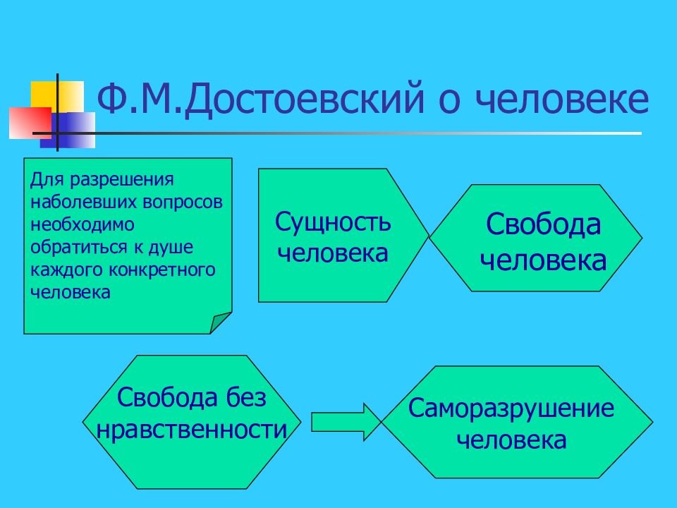 Сущность свободы. Достоевский русская философия. Направление философии Достоевского. Философия человека Достоевского. Русская философия о человеке.