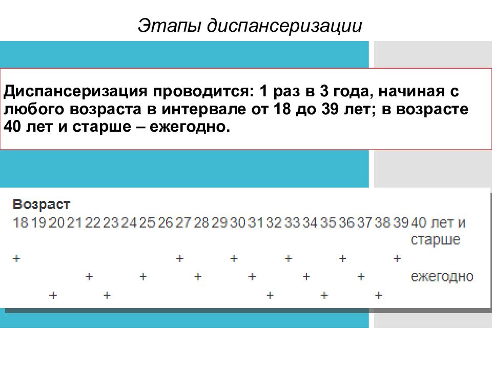 Сколько всего этапов диспансеризации. Диспансеризация населения презентация. Диспансеризация от 40 лет и старше ежегодно. Диспарензация в 12.