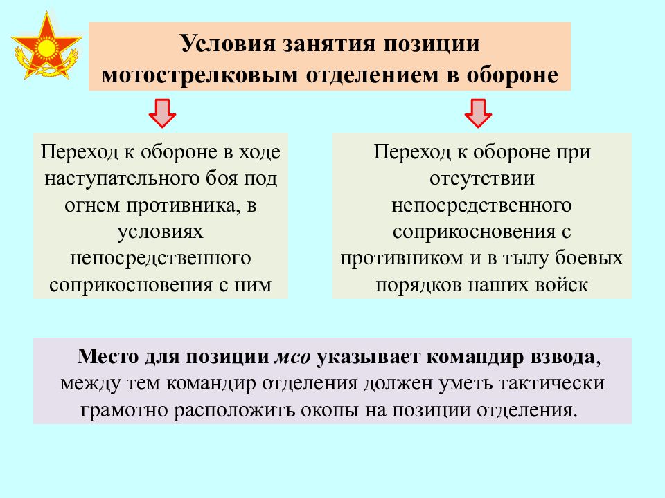 Занятие позиции. Занятие позиции отделения при обороне. Занятие позиции оппонента. Способы перехода к обороне. Выбор позиции отделения при переходе к обороне.