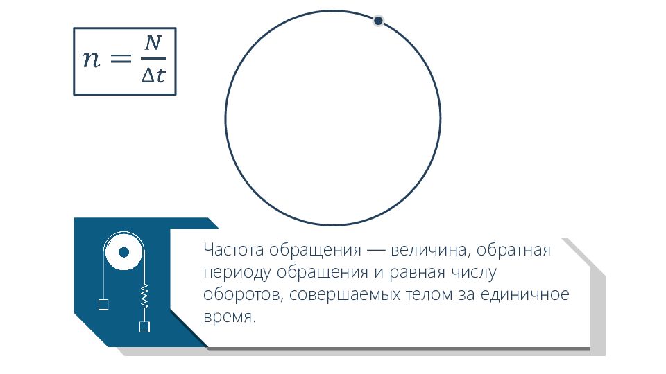 Частота обращения точки по окружности. Магнитная рамка совершит один полный оборот.