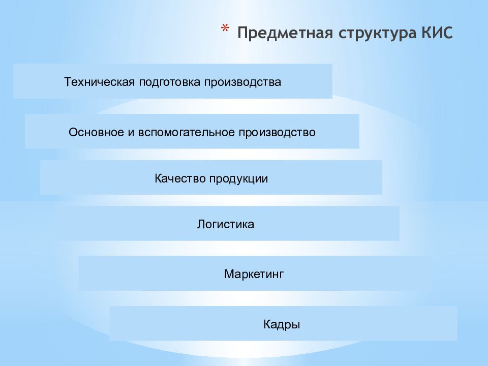 Архитектура корпоративных информационных систем кис