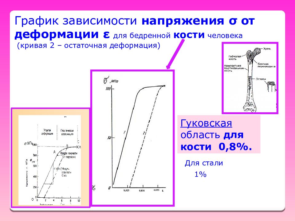 Зависимость деформации. Диаграмма зависимости напряжения от деформации. График зависимости напряжения от деформации. Зависимость напряжение деформация. Зависимость напряжения от деформации.