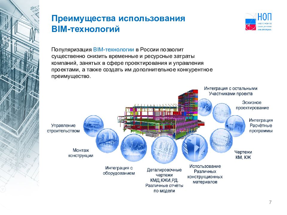 Информационные технологии в строительстве презентация