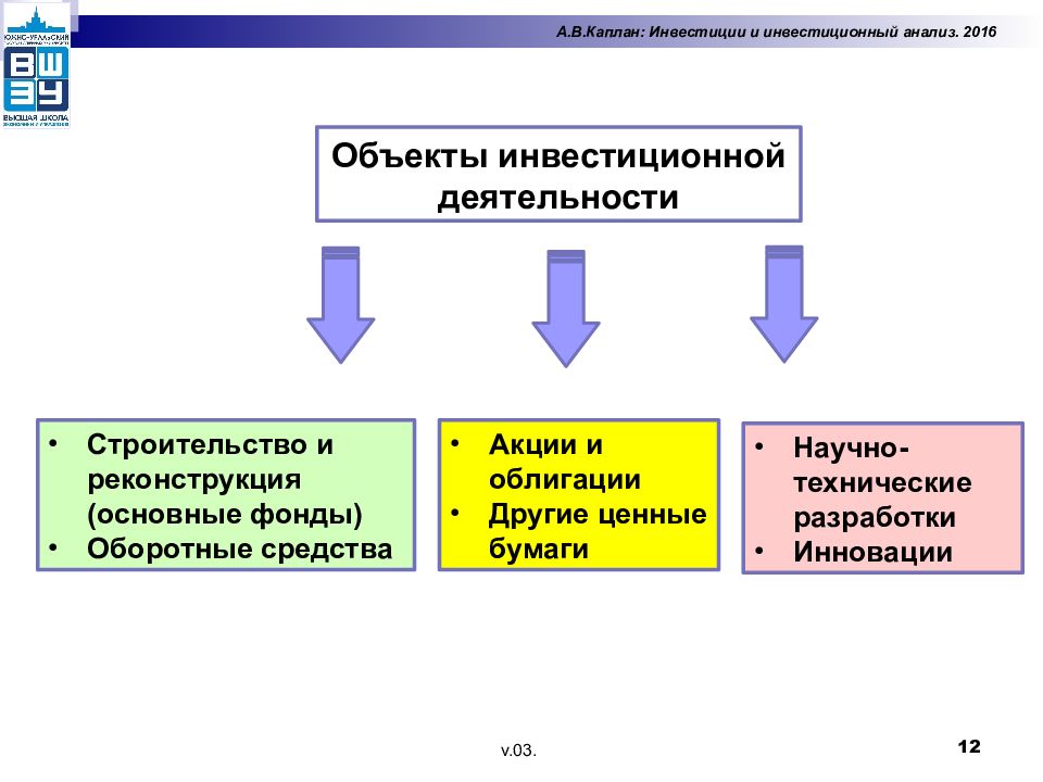 Друг коли вложил в инвестиционную компанию. Объекты инвестиционной деятельности. Субъекты и объекты инвестиций. Субъекты и объекты инвестиционной деятельности. Объекты инвестиционных вложений.