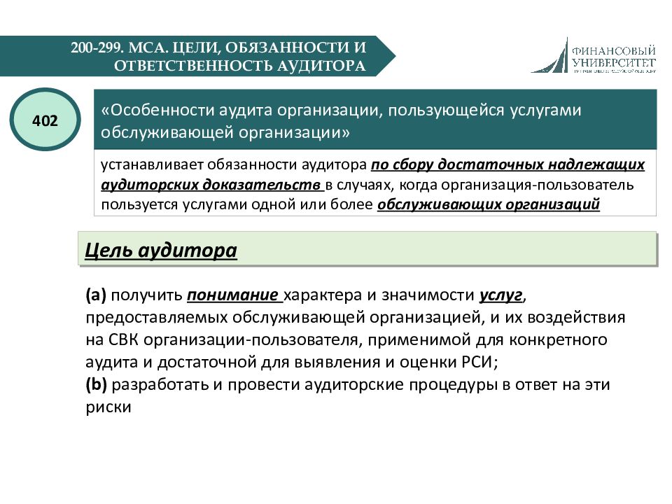 Международный аудит. Классификация МСА. МСА аудиторский риск. МСА картинки для презентации. МСА 250 презентация.