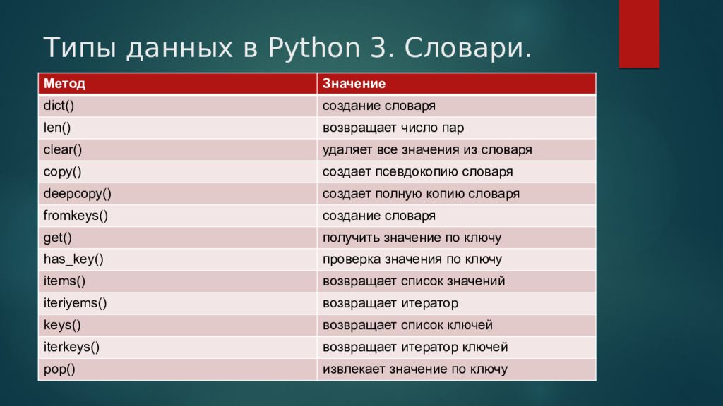 Словари python презентация